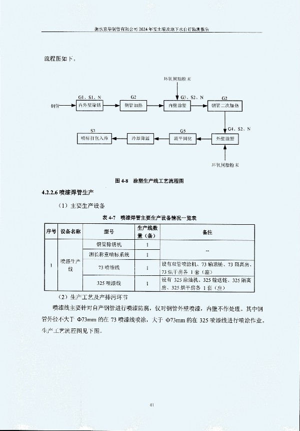 2024年度土壤及地下水自行監(jiān)測(cè)報(bào)告_頁(yè)面_051.jpg