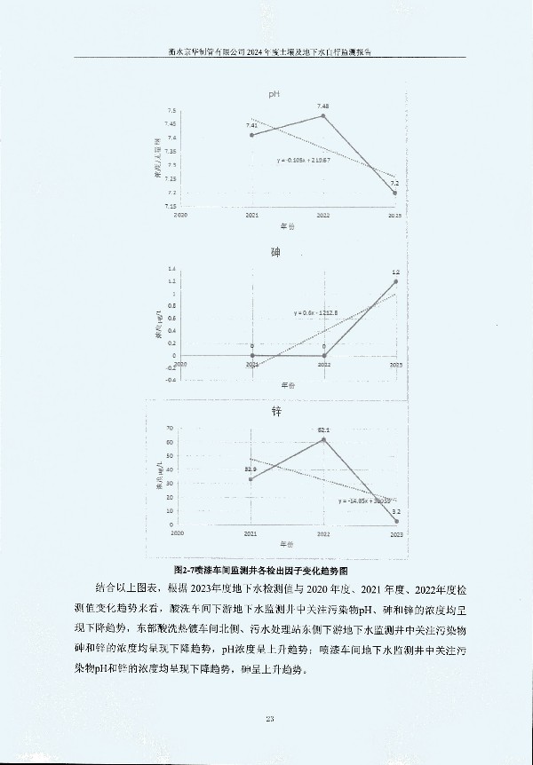 2024年度土壤及地下水自行監(jiān)測(cè)報(bào)告_頁(yè)面_033.jpg