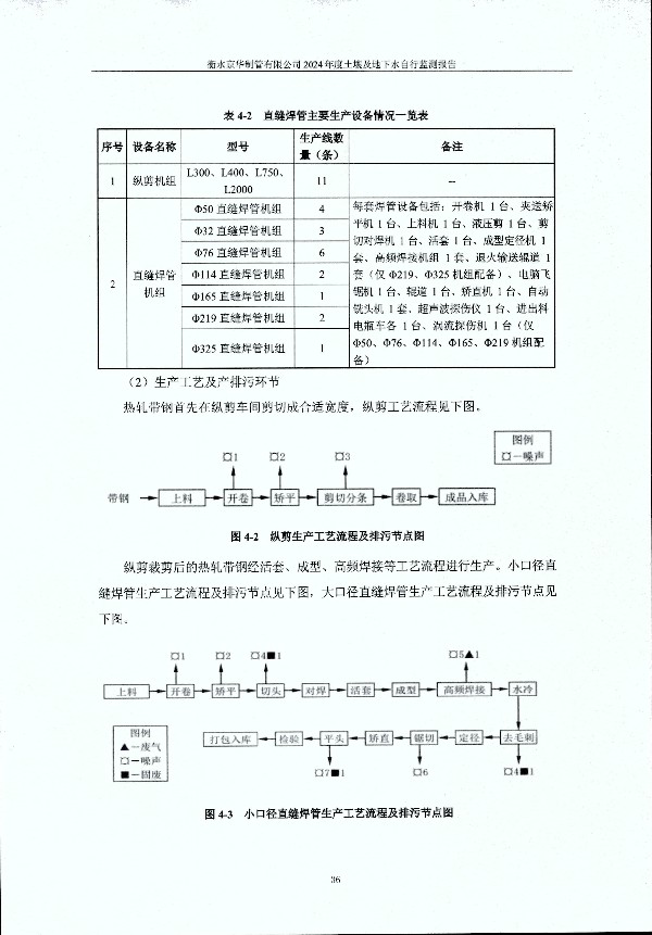 2024年度土壤及地下水自行監(jiān)測(cè)報(bào)告_頁(yè)面_046.jpg