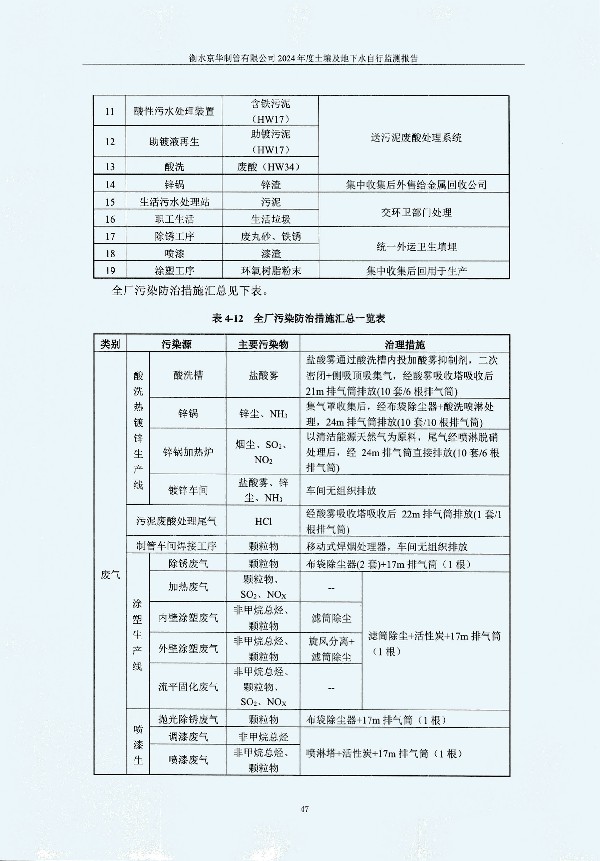 2024年度土壤及地下水自行監(jiān)測(cè)報(bào)告_頁(yè)面_057.jpg