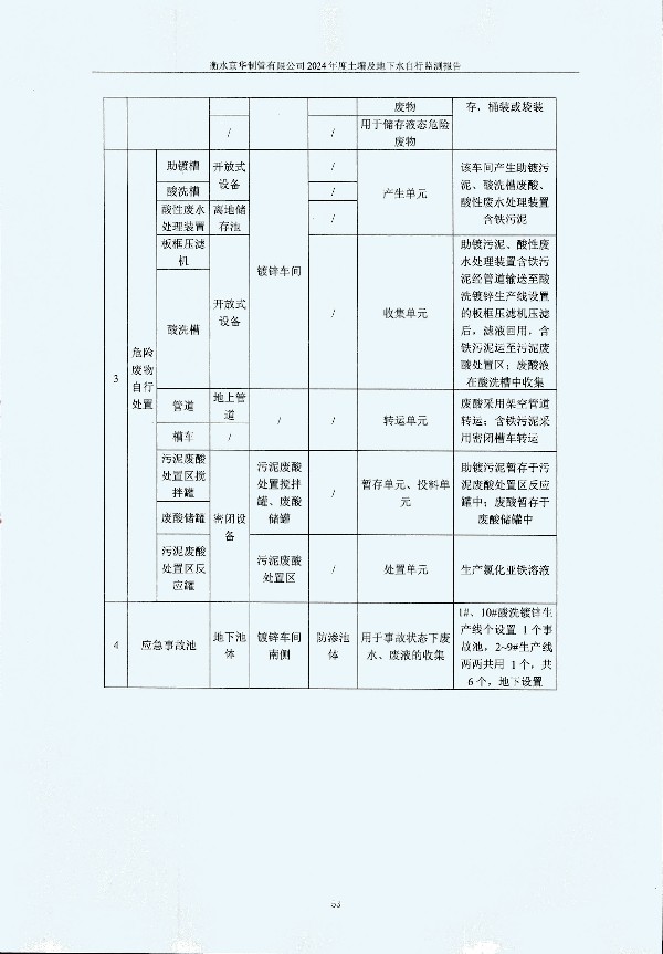 2024年度土壤及地下水自行監(jiān)測(cè)報(bào)告_頁(yè)面_063.jpg