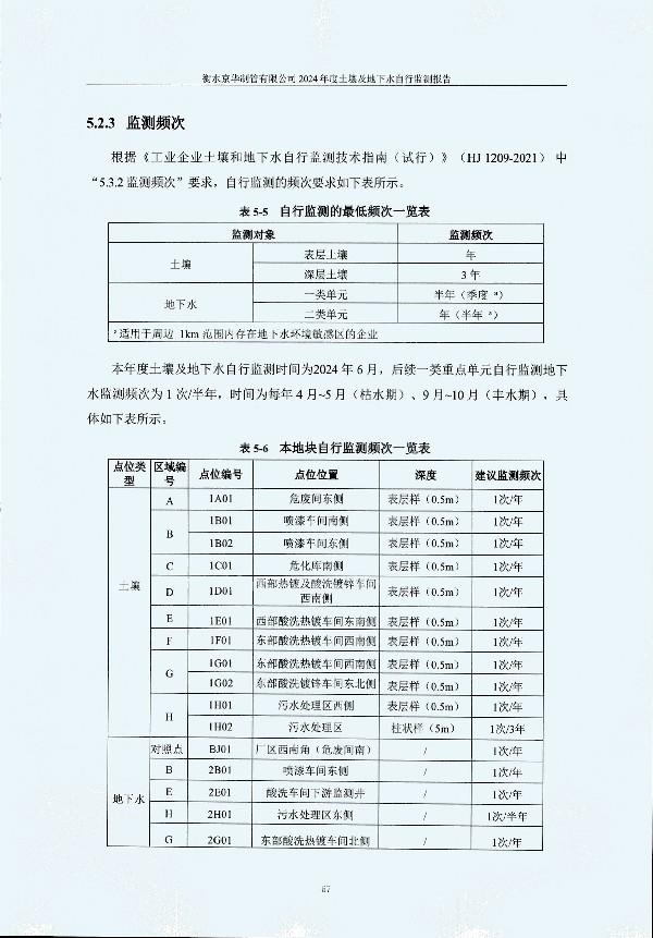 2024年度土壤及地下水自行監(jiān)測(cè)報(bào)告_頁(yè)面_077.jpg