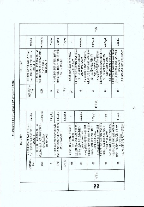 2024年度土壤及地下水自行監(jiān)測(cè)報(bào)告_頁(yè)面_084.jpg