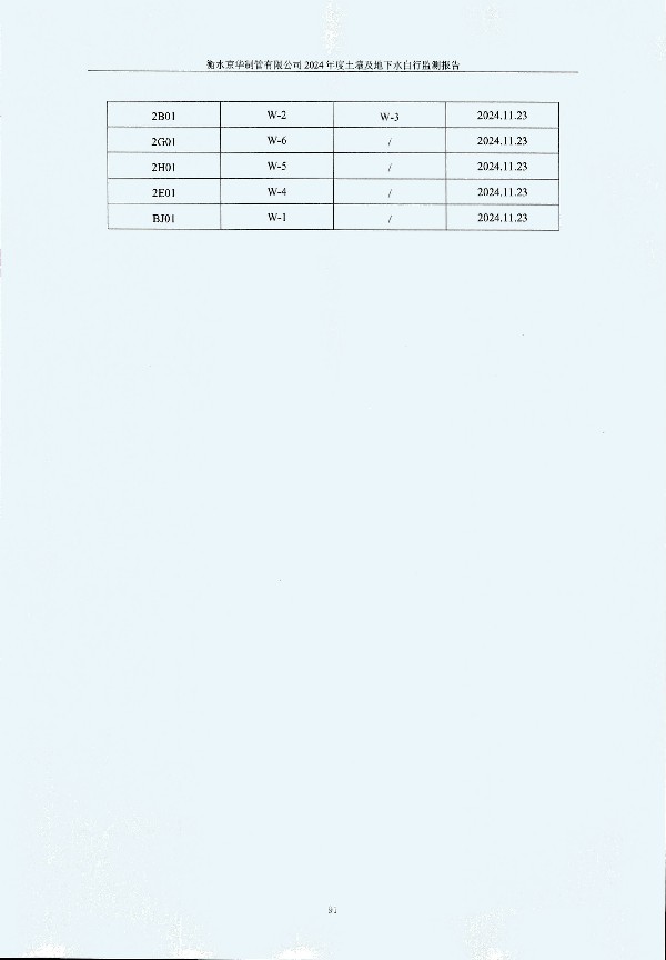 2024年度土壤及地下水自行監(jiān)測(cè)報(bào)告_頁(yè)面_101.jpg