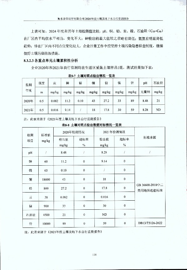 2024年度土壤及地下水自行監(jiān)測(cè)報(bào)告_頁(yè)面_128.jpg