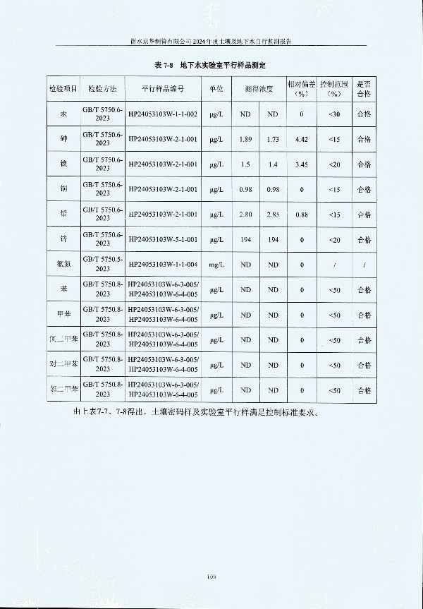 2024年度土壤及地下水自行監(jiān)測(cè)報(bào)告_頁(yè)面_119.jpg