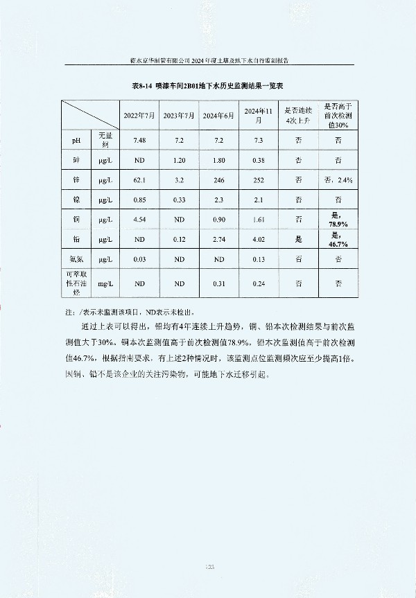 2024年度土壤及地下水自行監(jiān)測(cè)報(bào)告_頁(yè)面_143.jpg