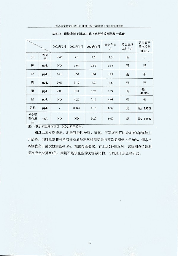 2024年度土壤及地下水自行監(jiān)測(cè)報(bào)告_頁(yè)面_137.jpg