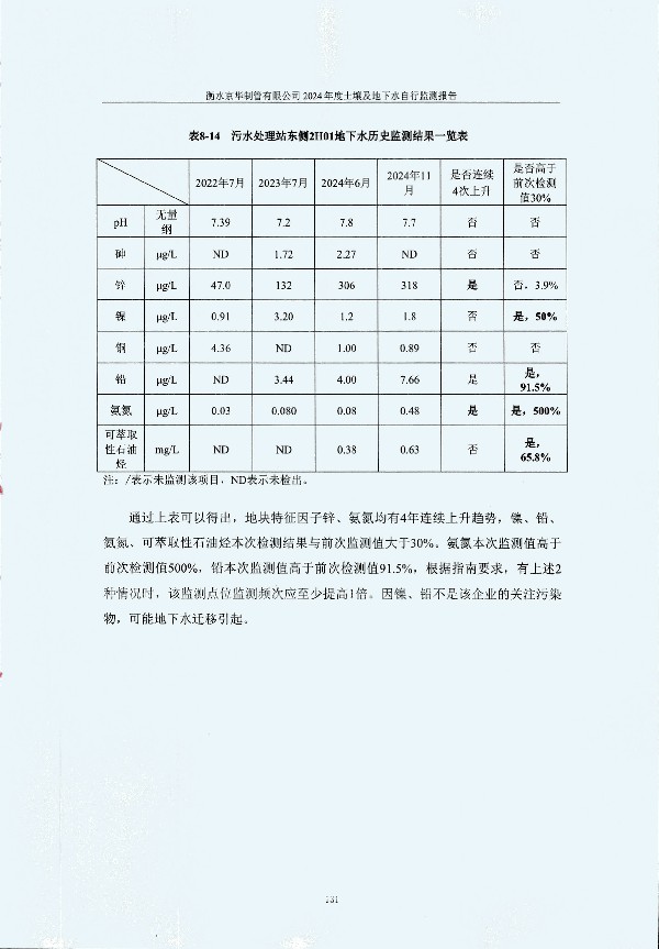 2024年度土壤及地下水自行監(jiān)測(cè)報(bào)告_頁(yè)面_141.jpg