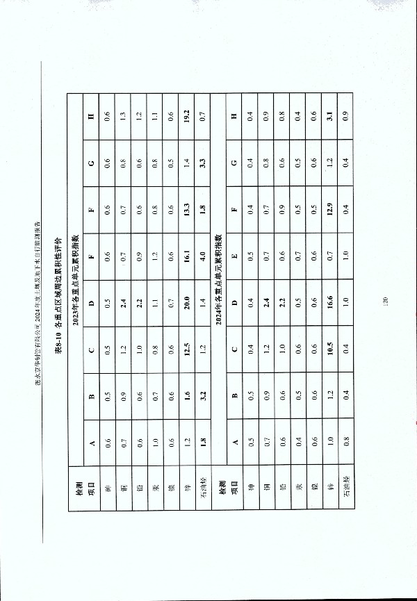 2024年度土壤及地下水自行監(jiān)測(cè)報(bào)告_頁(yè)面_130.jpg