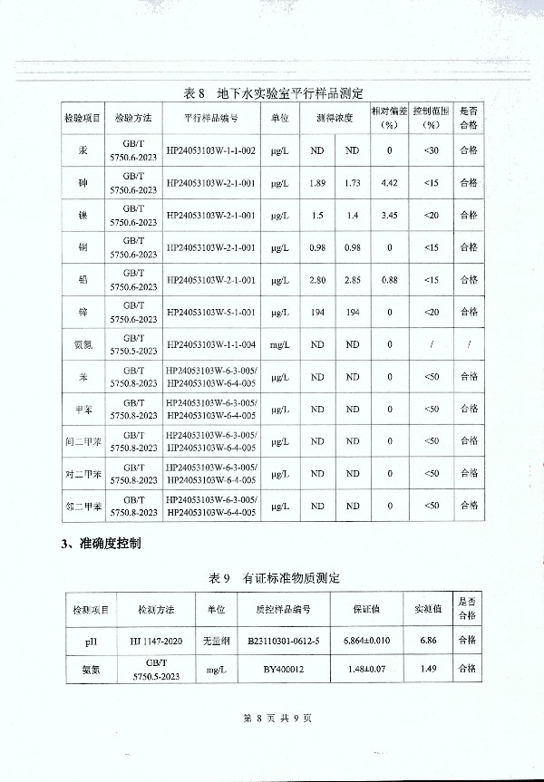 2024年度土壤及地下水自行監(jiān)測(cè)報(bào)告_頁(yè)面_185.jpg