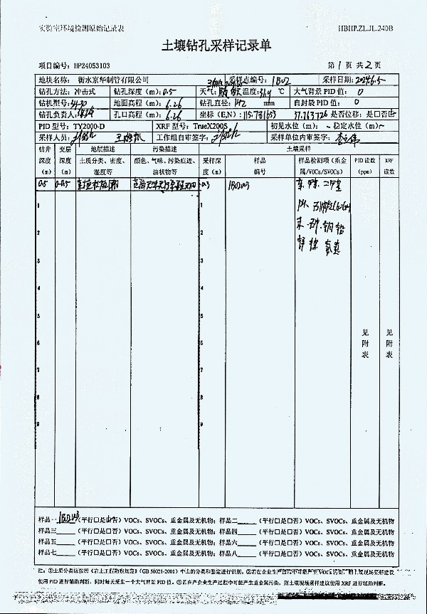 2024年度土壤及地下水自行監(jiān)測(cè)報(bào)告_頁(yè)面_250.jpg