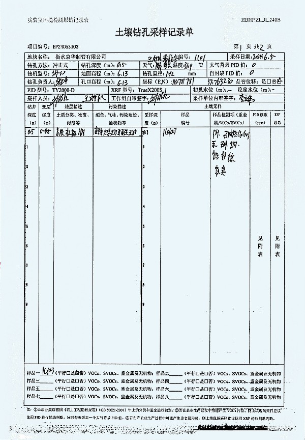 2024年度土壤及地下水自行監(jiān)測(cè)報(bào)告_頁(yè)面_252.jpg