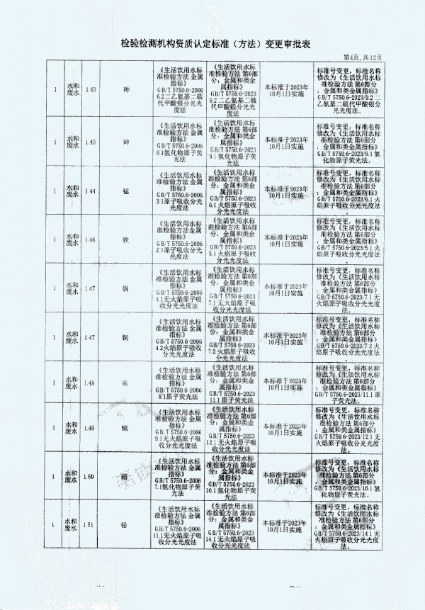 2024年度土壤及地下水自行監(jiān)測(cè)報(bào)告_頁(yè)面_372.jpg