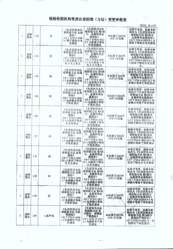 2024年度土壤及地下水自行監(jiān)測(cè)報(bào)告_頁(yè)面_373.jpg