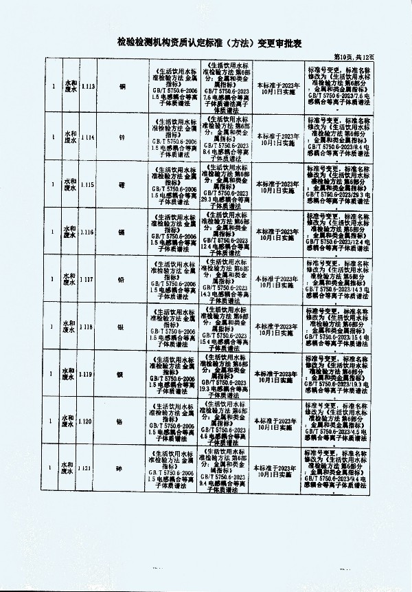 2024年度土壤及地下水自行監(jiān)測(cè)報(bào)告_頁(yè)面_378.jpg