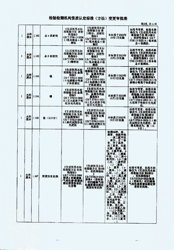 2024年度土壤及地下水自行監(jiān)測(cè)報(bào)告_頁(yè)面_376.jpg