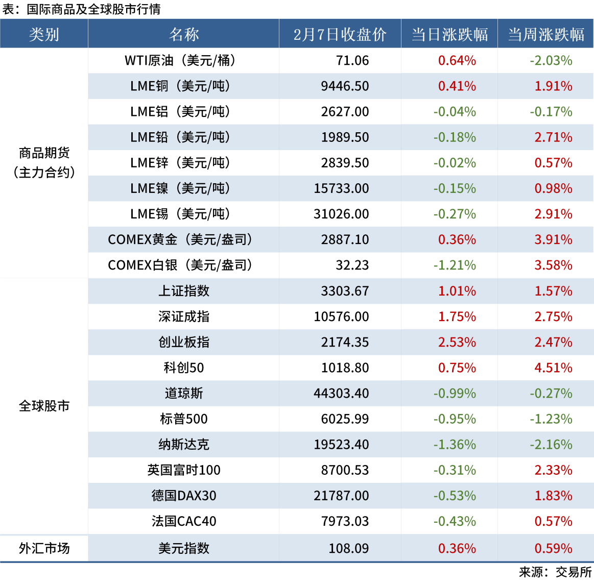 2.8 金融數(shù)據(jù)