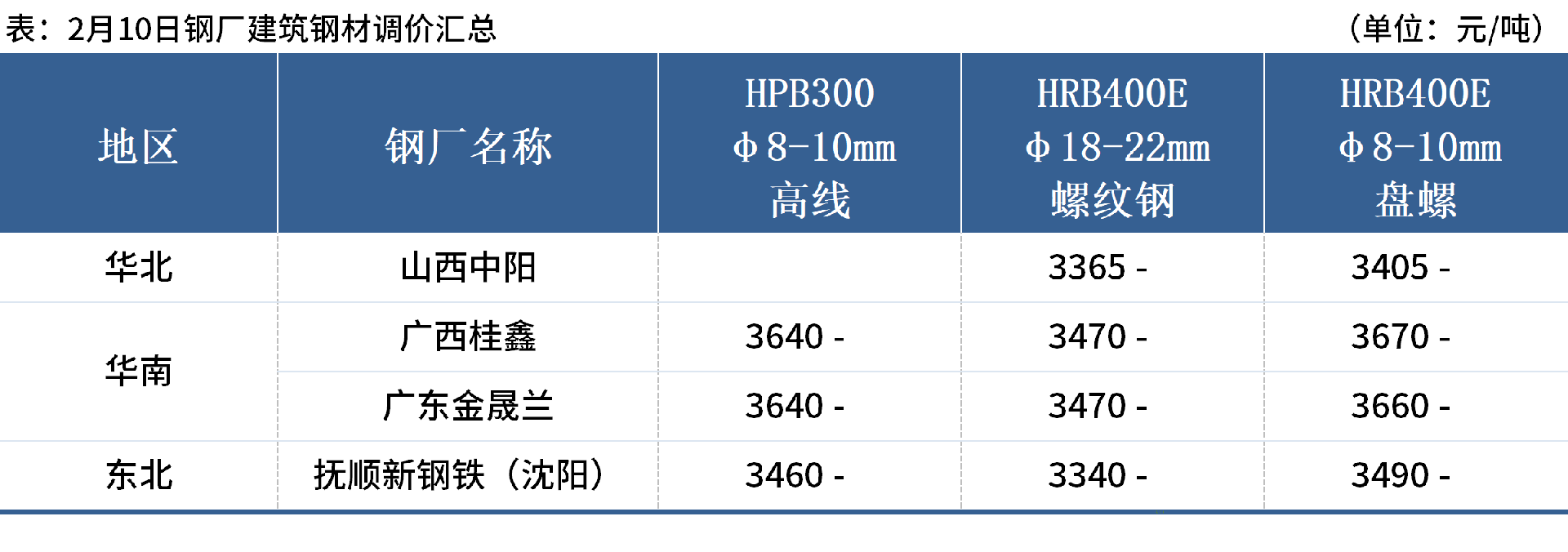 企業(yè)微信截圖_17391775345643